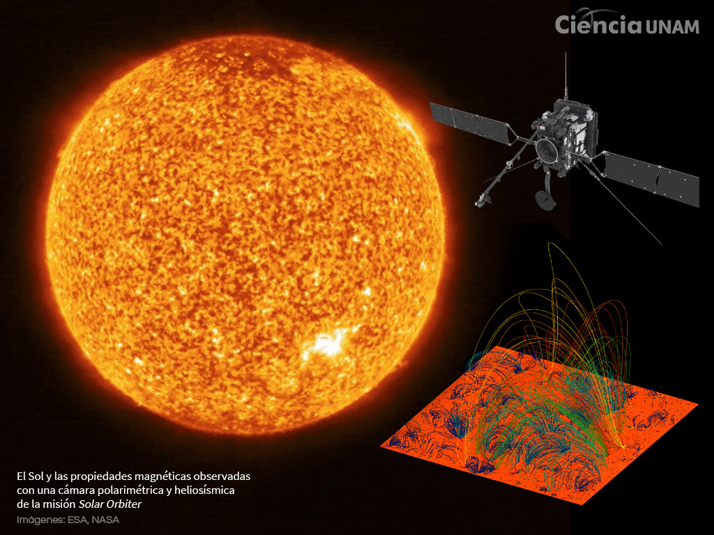 ¿Cuál es el verdadero origen del Sol?