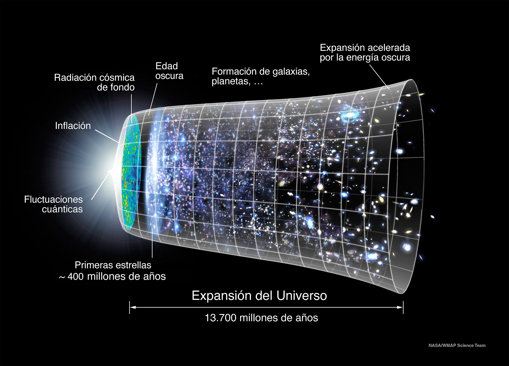 ¿Cómo Nació El Universo?