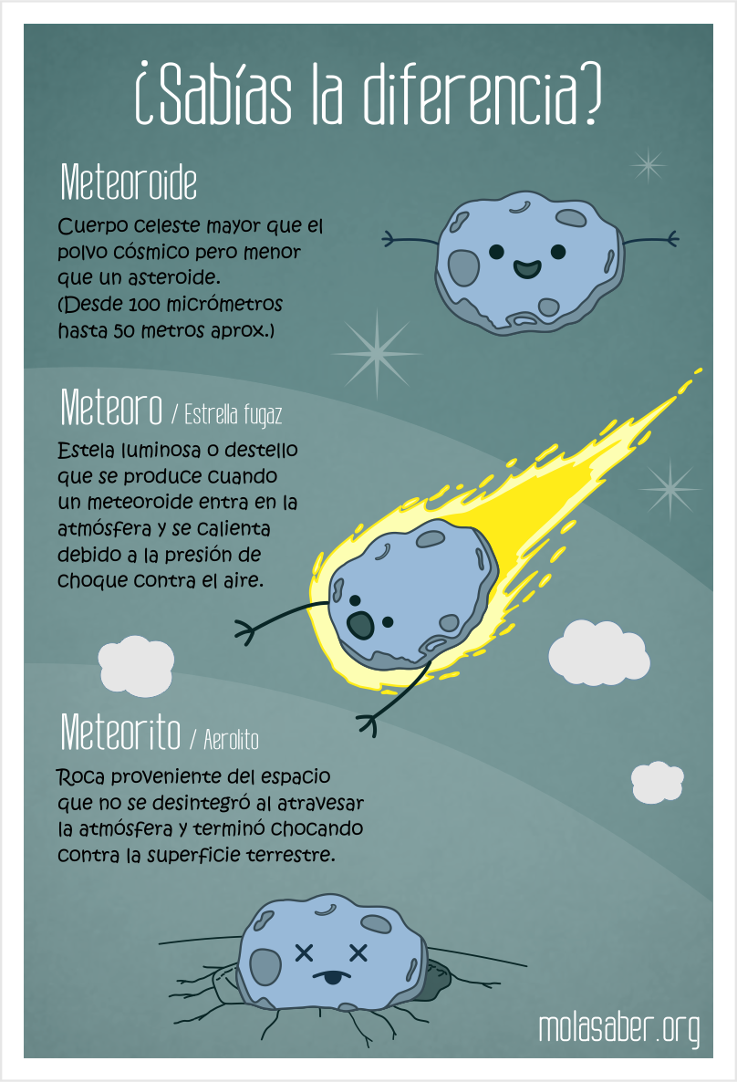 ¿Confundido entre meteoro y meteorito? Descubre las diferencias y sorprendentes curiosidades astronómicas.