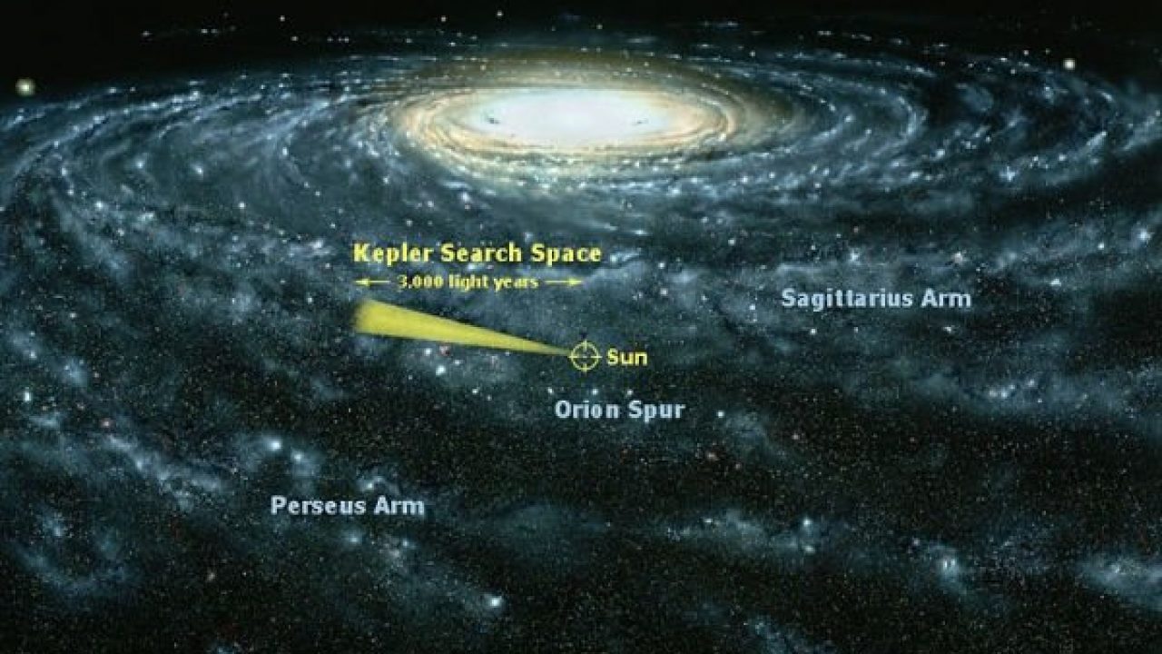 ¿Cuántas Galaxias Hay En La Vía Láctea?