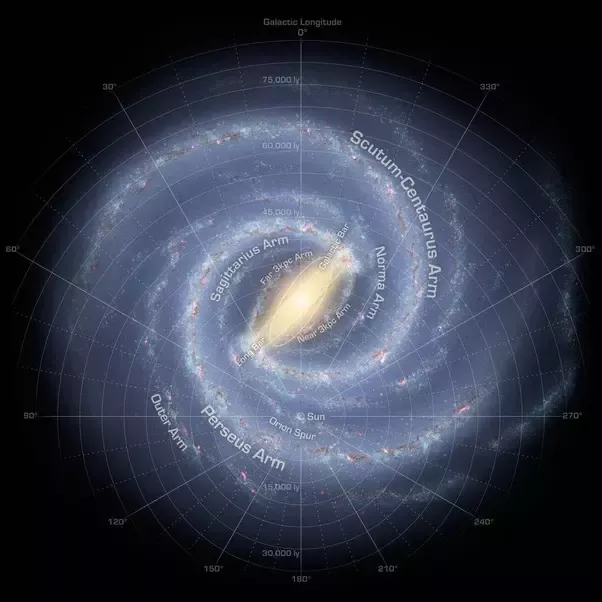 ¿Cuántos Años Tardamos En Salir De La Galaxia?