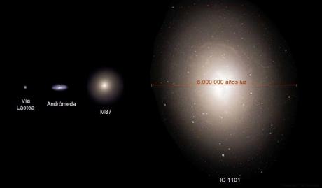 Descubre cuál es la galaxia más grande del universo: ¡Conoce sus impresionantes dimensiones!